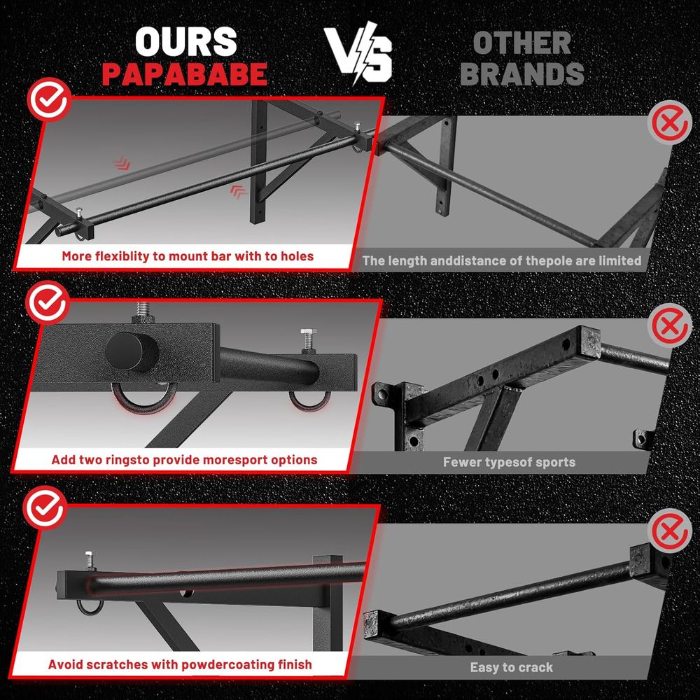 Home Gym Pull-Up Bar - Wall-Mo - Home Gym Wall reseña y precio